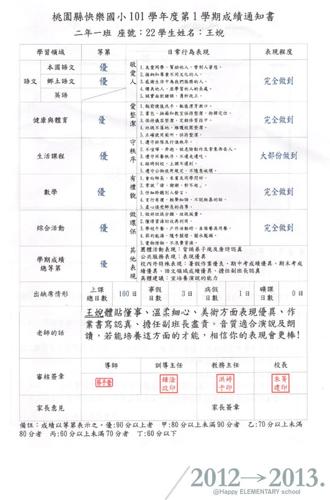 快樂小二：上學期成績報告│陽明山竹子湖
