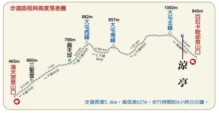陽明山美麗的步道│大屯山主峰:連峰步道 - 第54張圖 陽明山美麗的步道│大屯山主峰:連峰步道