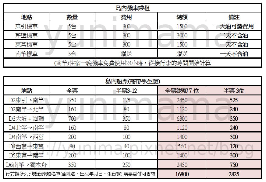 夜宿台馬輪到【馬祖】婗媽的四鄉七島之行前規劃 - 第4張圖 夜宿台馬輪到【馬祖】婗媽的四鄉七島之行前規劃