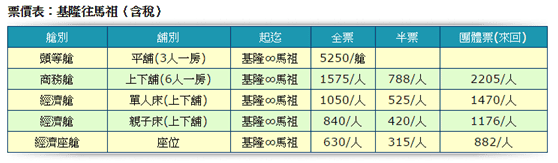 夜宿台馬輪到【馬祖】婗媽的四鄉七島之行前規劃 - 第2張圖 夜宿台馬輪到【馬祖】婗媽的四鄉七島之行前規劃