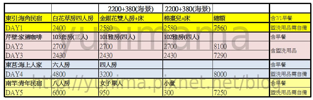 夜宿台馬輪到【馬祖】婗媽的四鄉七島之行前規劃 - 第5張圖 夜宿台馬輪到【馬祖】婗媽的四鄉七島之行前規劃