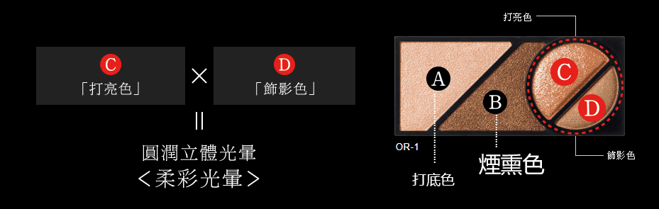 【美妝】KATE一指畫圓微熏光暈眼影:::柔彩光暈打造立體圓弧大眼 - 第4張圖 【美妝】KATE一指畫圓微熏光暈眼影:::柔彩光暈打造立體圓弧大眼