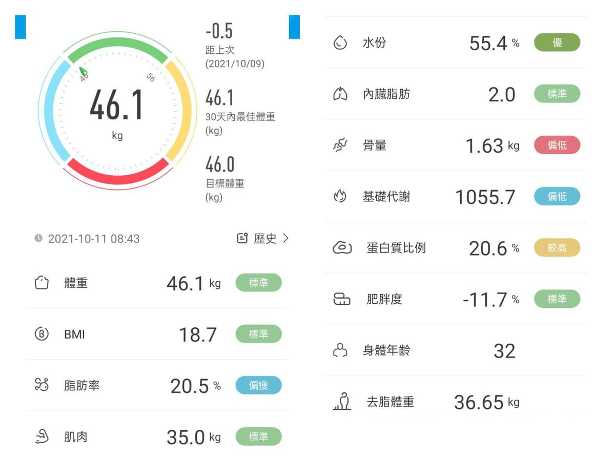 斷食七天初體驗楓糖檸檬辣椒水斷食法