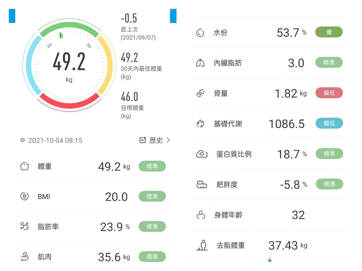 斷食七天初體驗楓糖檸檬辣椒水斷食法
